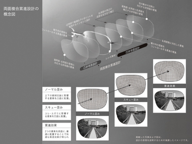 HOYA 検眼レンズセット 眼科 在宅 HOYA 検眼レンズセット 眼科 在宅 メガネ(度あり)