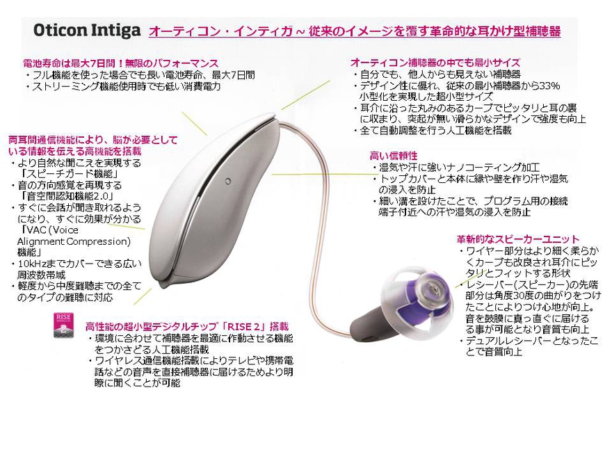 デジタル型補聴器（耳かけ型）