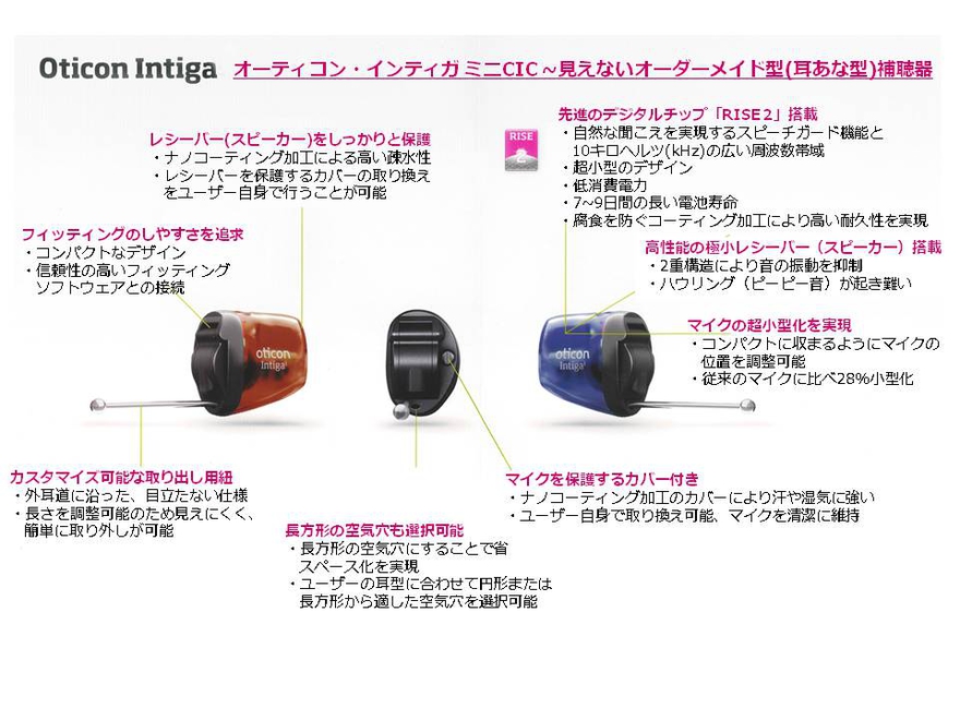 オーダーメイド式補聴器（耳あな型）