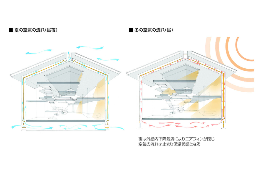 住宅建材