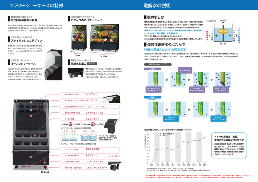 電解水フラワーショーケース