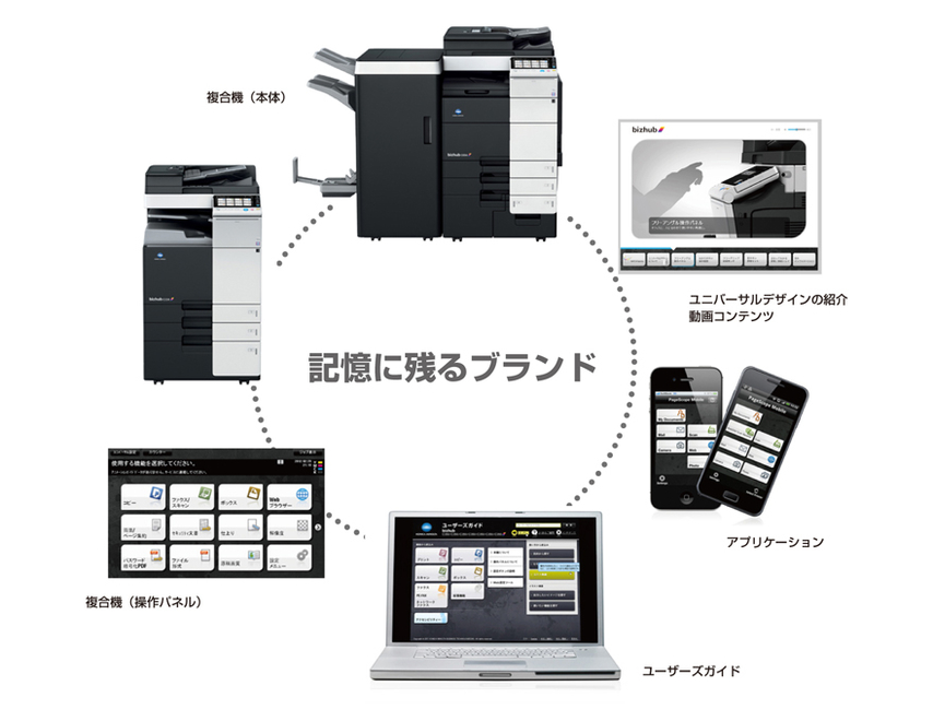 カラー複合機、アプリケーション