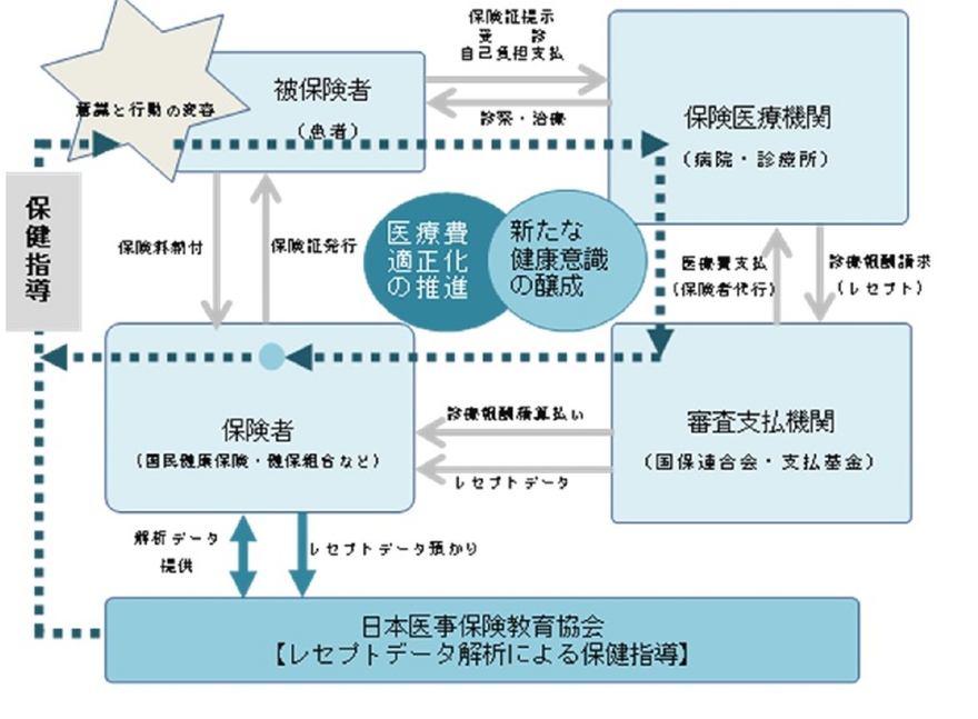 point