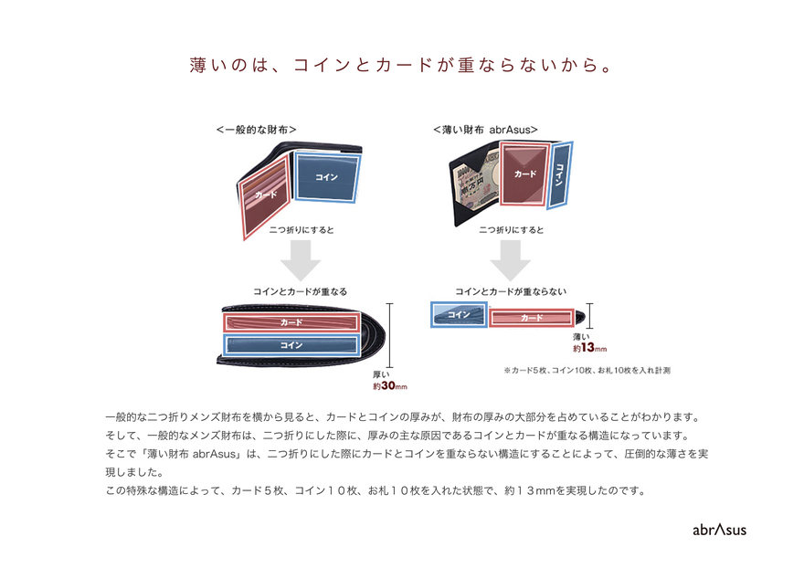 財布