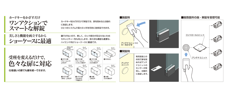 家具用非接触式電子錠