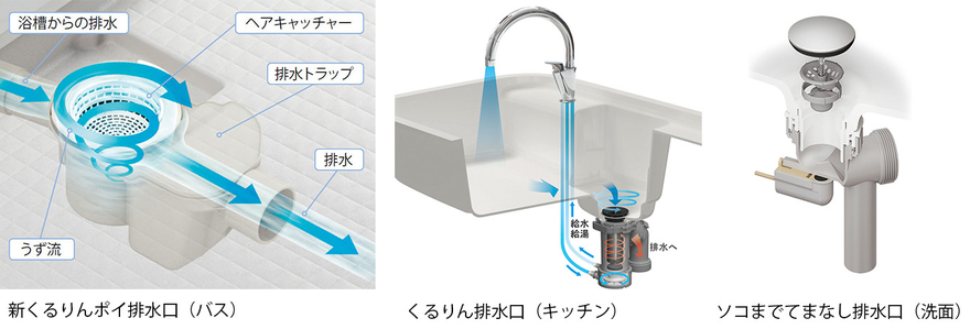排水口（バス、キッチン、洗面化粧台）