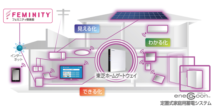 家庭用蓄電池