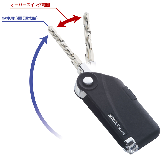 Raccess向けポップアップ式IDキー