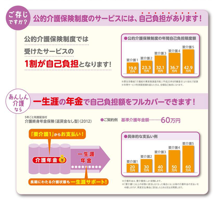 生命保険（介護保険）