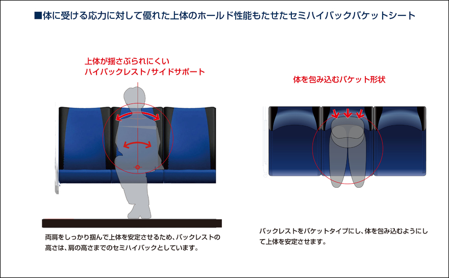 鉄道車両用シート