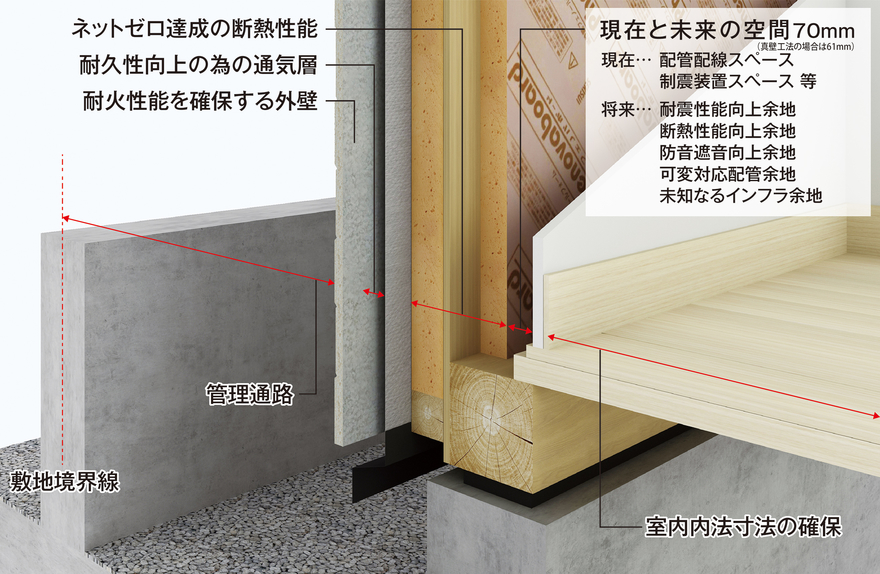 断熱工法