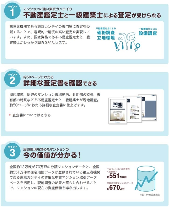 中古マンションサイト