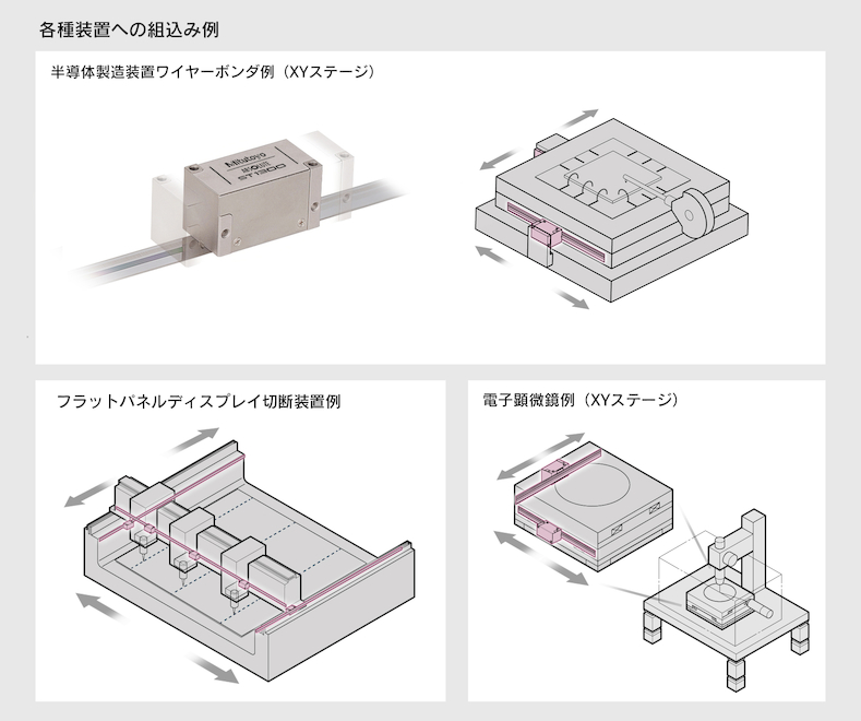 リニアエンコーダ リニアエンコーダ