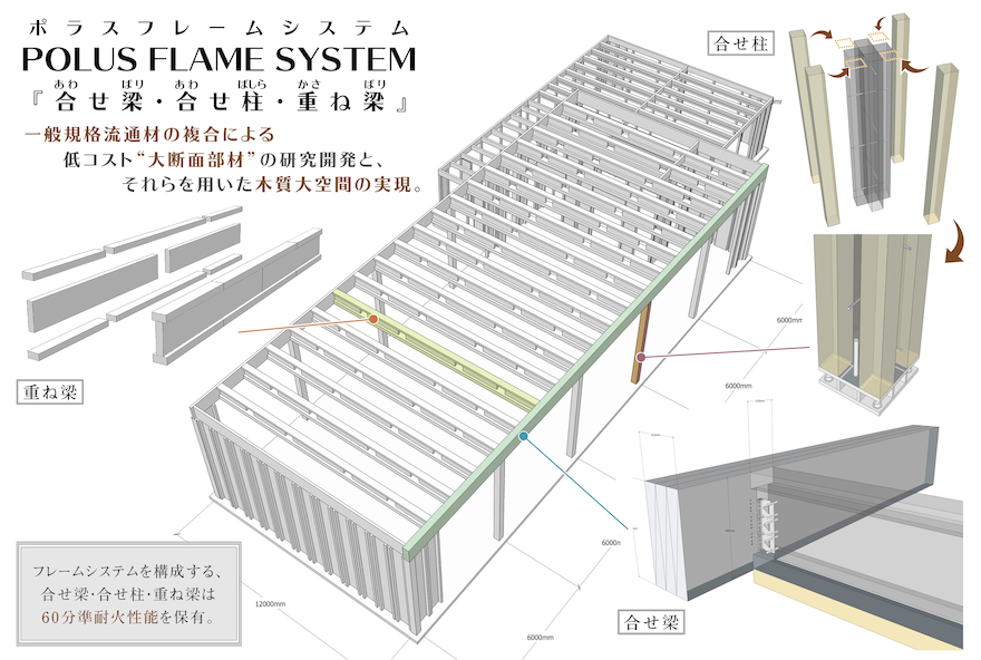 重ね梁 つなぎ材