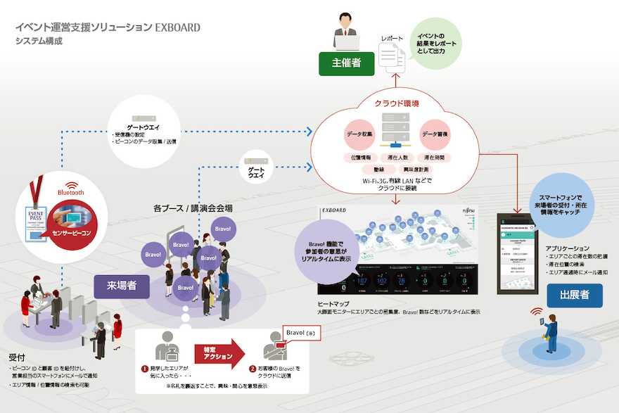 乳首　名札 イベント運営支援ソリューション