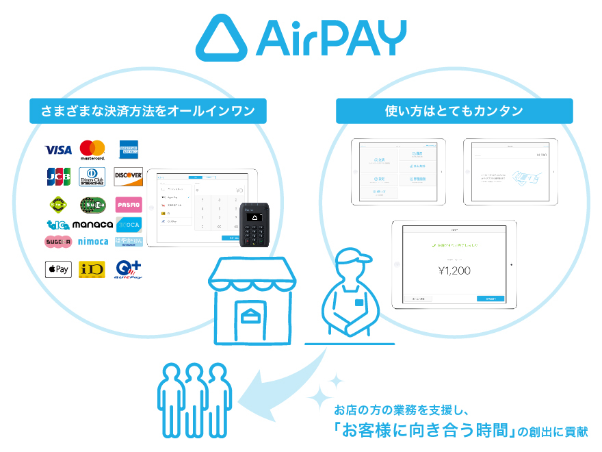決済端末（クレジットカード・電子マネー)