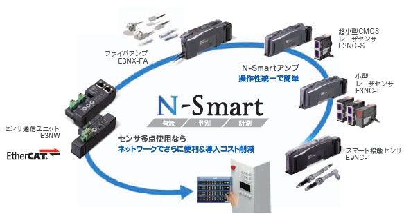 センサ ネットワーク ユニット