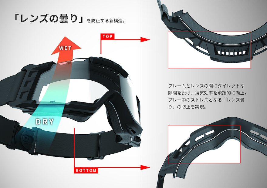 サバイバルゲーム用ゴーグル