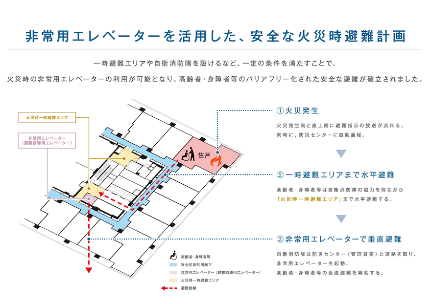 集合住宅