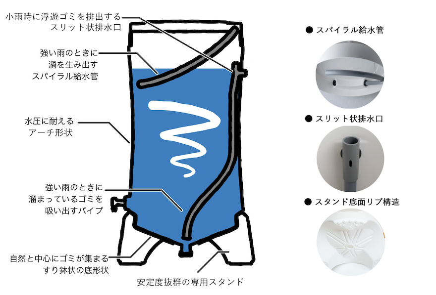 家庭用雨水タンク