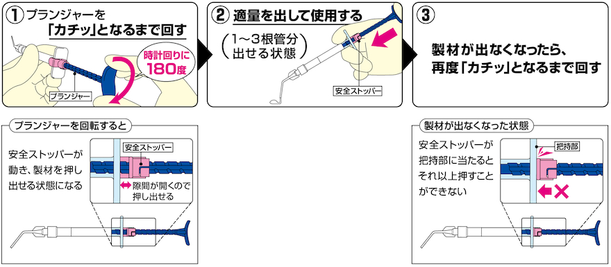 歯科用根管充填材料