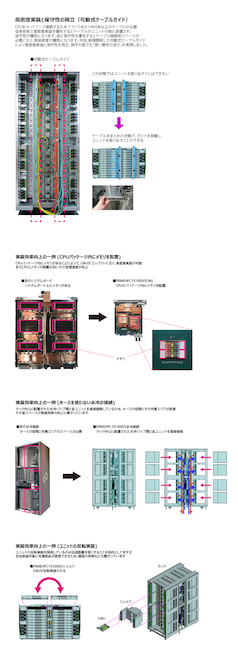 スーパーコンピュータ スーパーコンピュータ