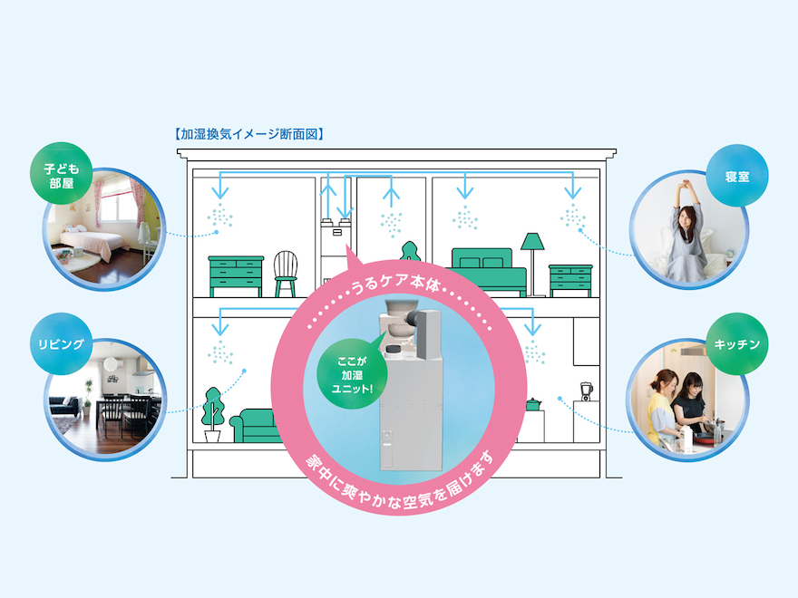 加湿機能付き全館空調システム