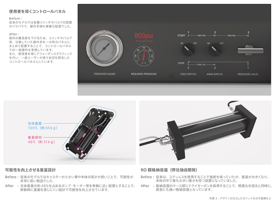 小型海水淡水化装置