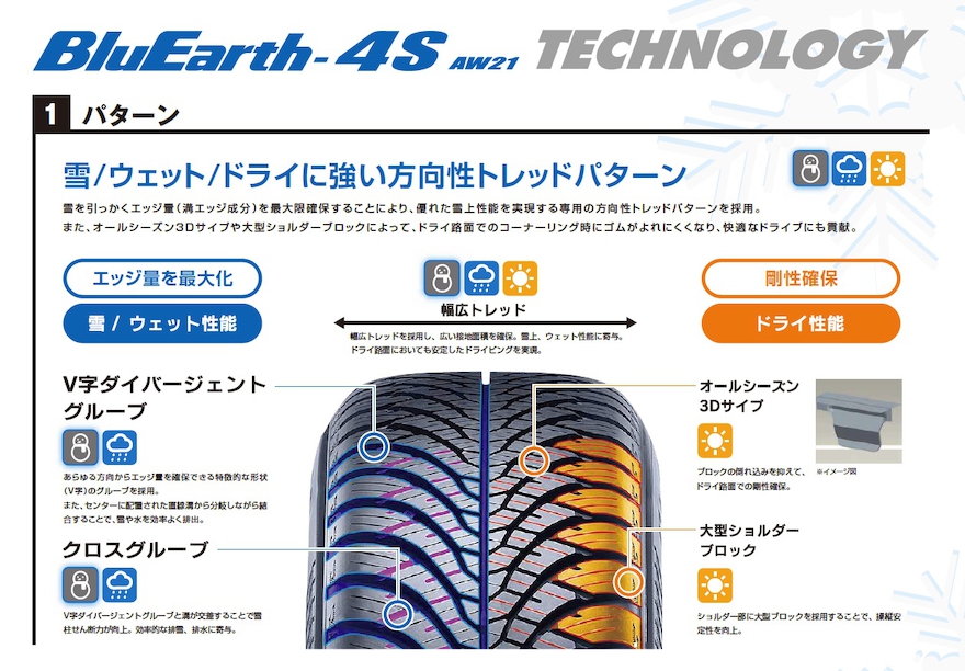 乗用車用タイヤ 乗用車用タイヤ