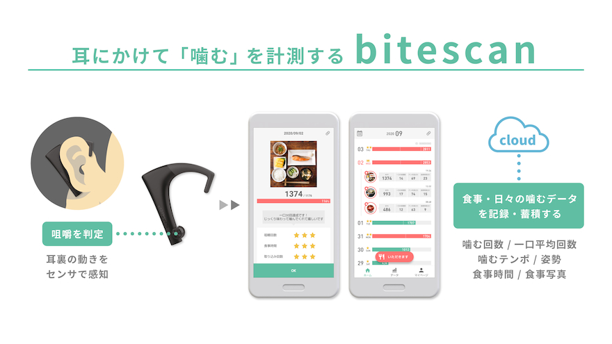 シャープ ✨バイトスキャン　BH-BS2RL 咀嚼計 レンタル] シャープ bitescan(バイトスキャン) 単機能モデル BH-BS2RL