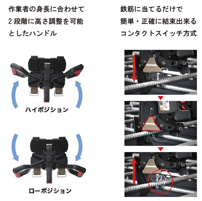 鉄筋結束機