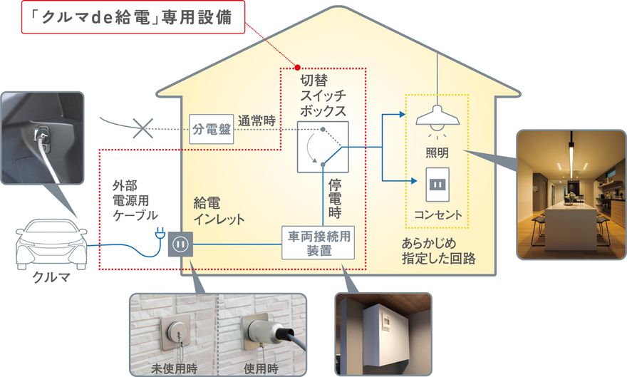 給電設備