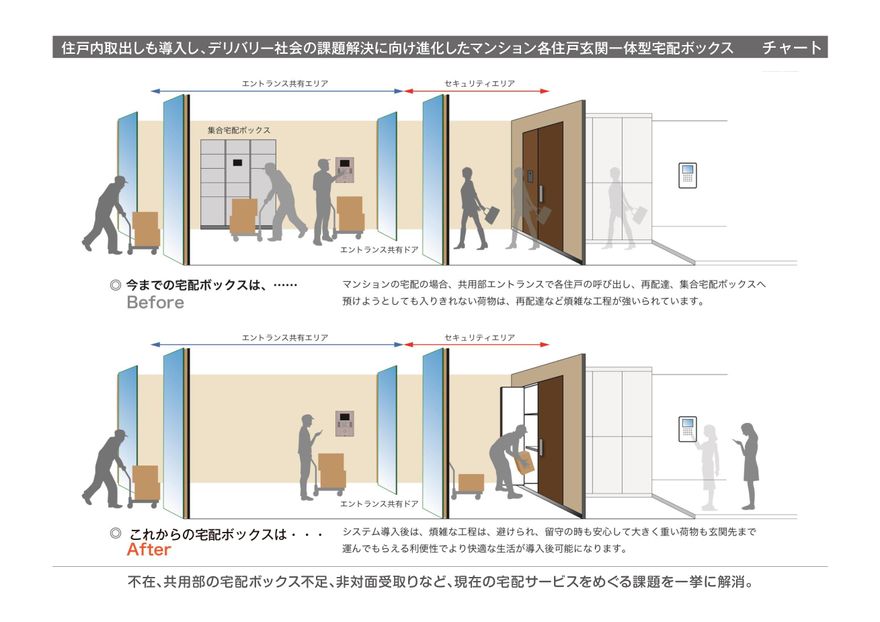 マンション各住戸玄関一体型宅配ボックス