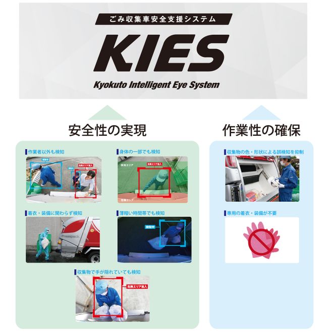 ごみ収集車安全支援システム