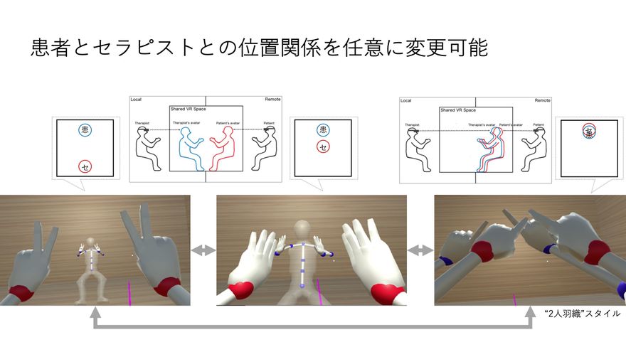 【2024新春福袋】 幻肢痛VR遠隔多人数セラピーシステム その他