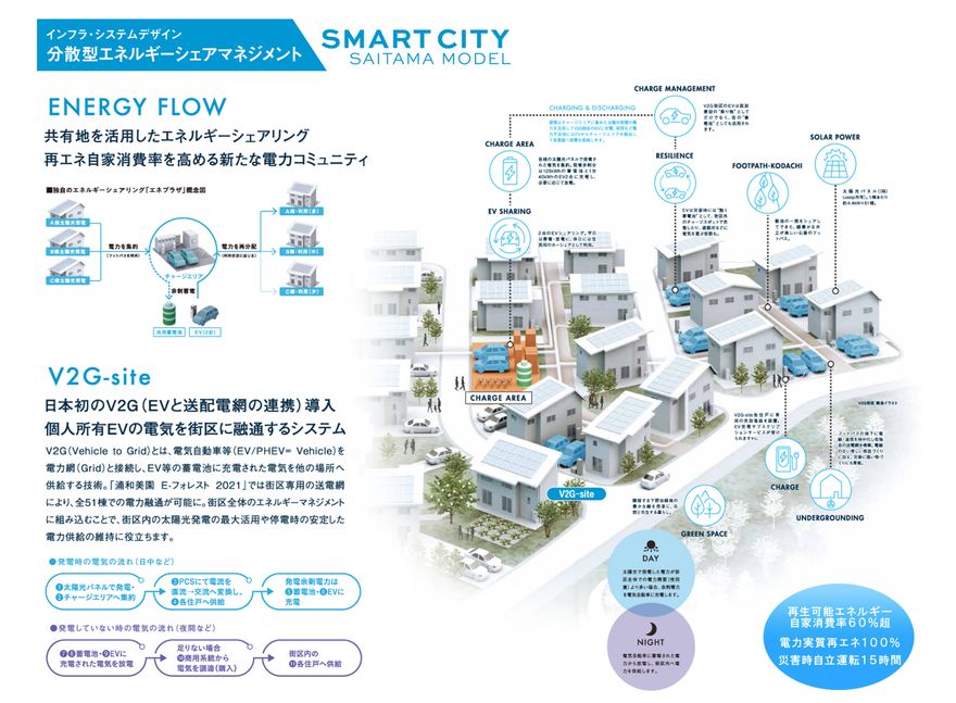 地域発デザインは燃えている! = HOT LOCAL DESIGN : 進化す… 脱炭素循環型コミュニティ普及モデルの構築