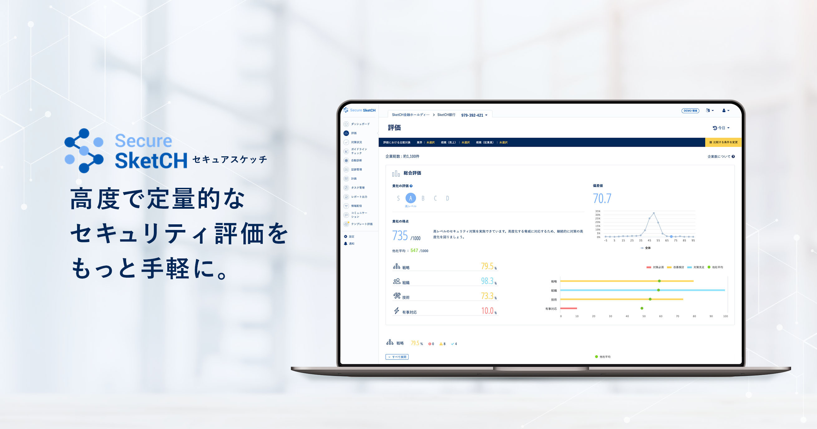 セキュリティ対策実行支援プラットフォーム