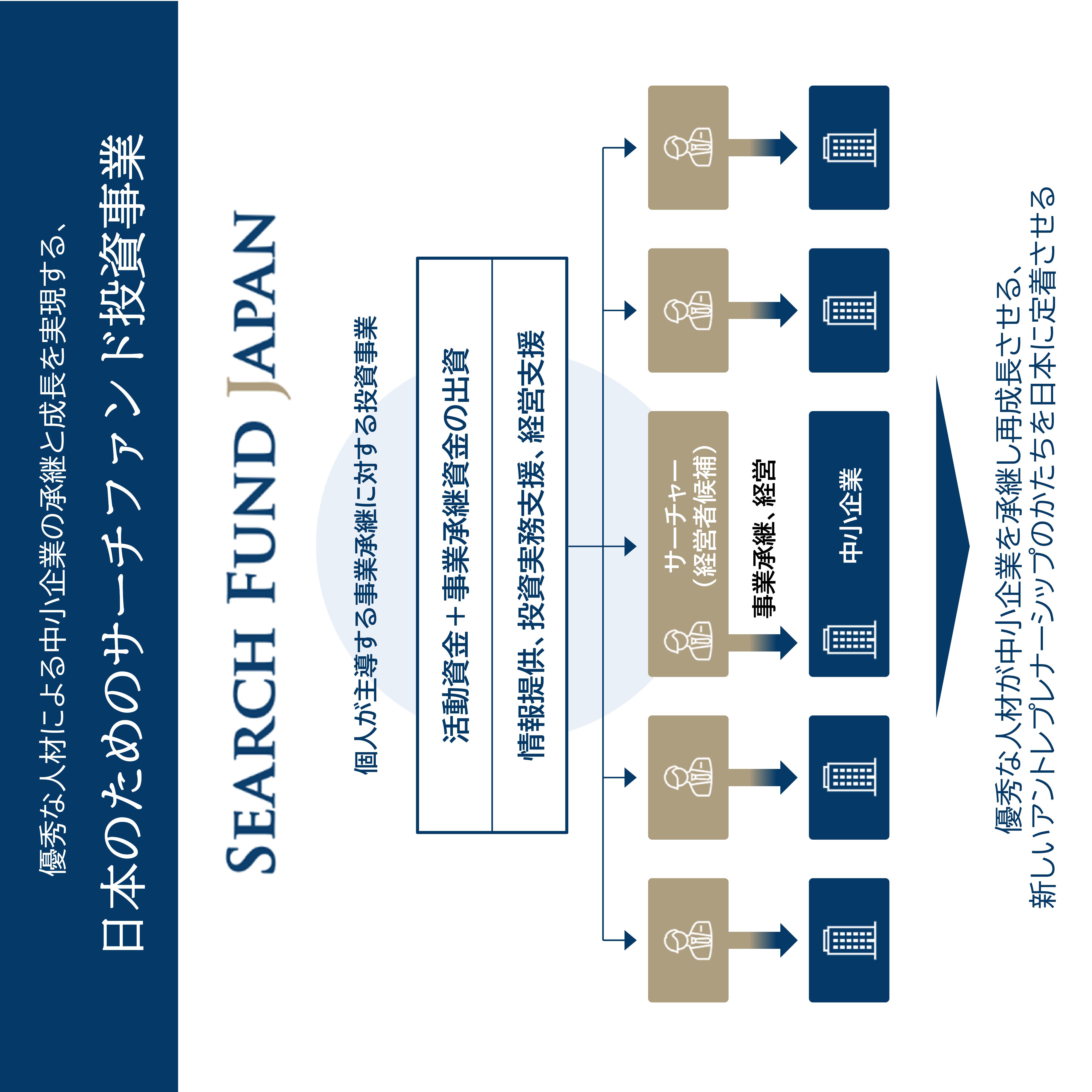 事業承継投資事業