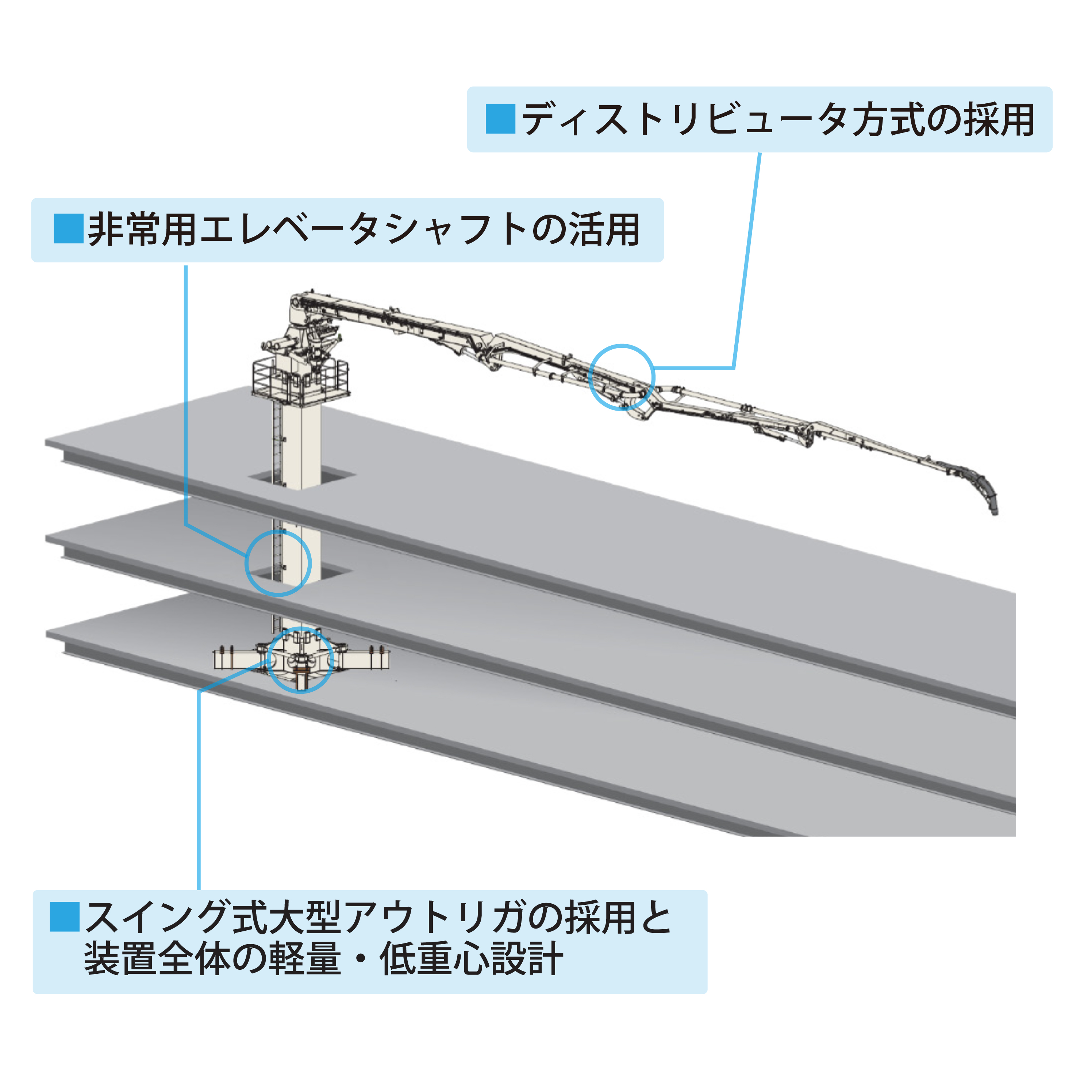 大型コンクリートディストリビュータ