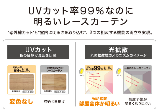 [THE CLASSIC TOKYO] 【現役皮膚科医監修】新開発 UVカット率