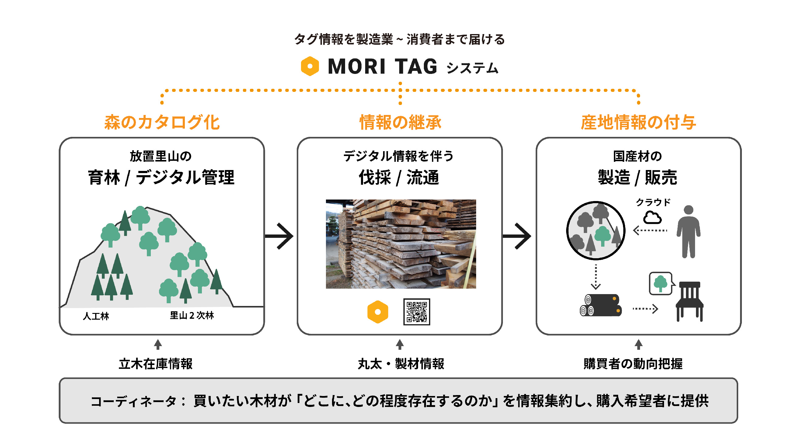 抑える”に取り組む（株）エコウッド | シャッター等を扱う総合建材メーカー｜文化シヤッター株式会社 再利用可能な金属樹木成長管理ツール 調節可能な枝スプレッダー 果実生産を強化するための安全な設置ブランチホルダー