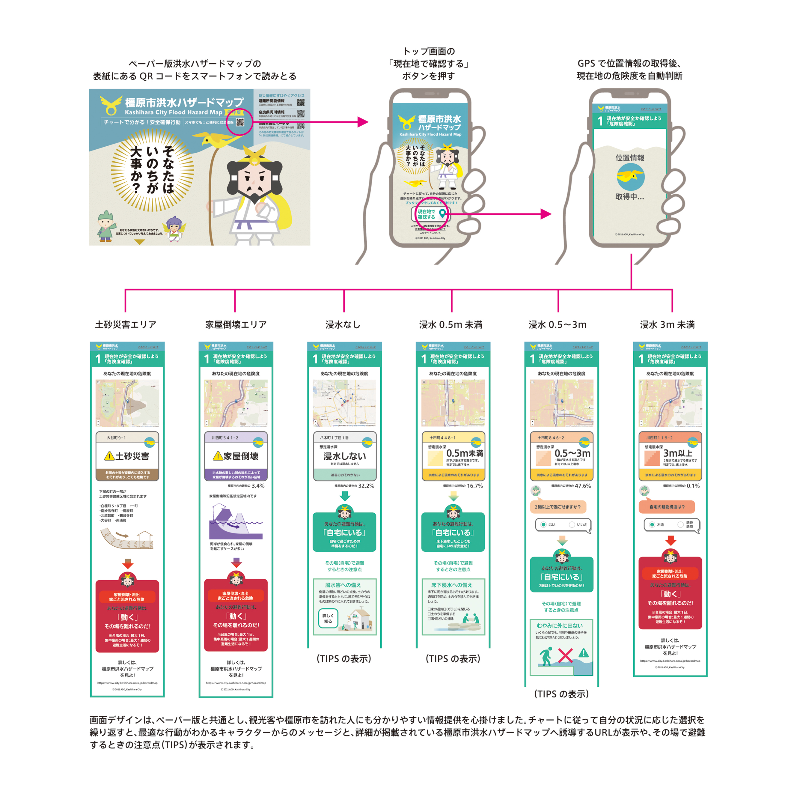 洪水ハザードマップ