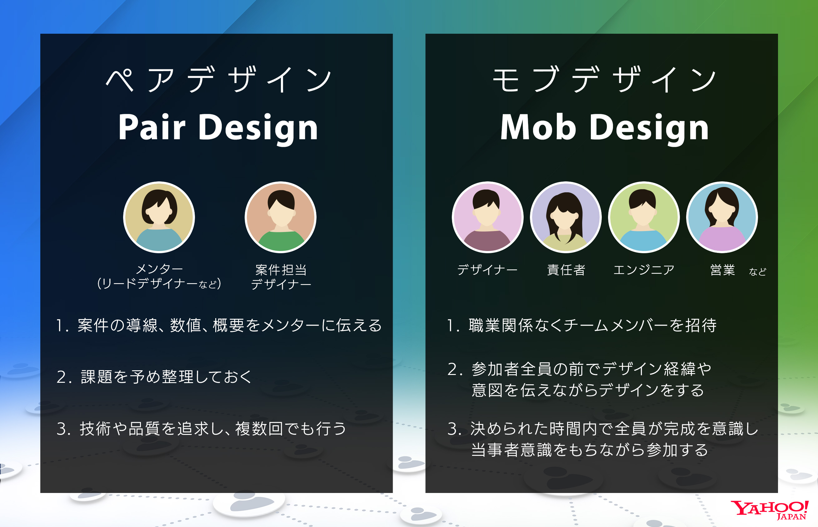 デザイナーの業務改善