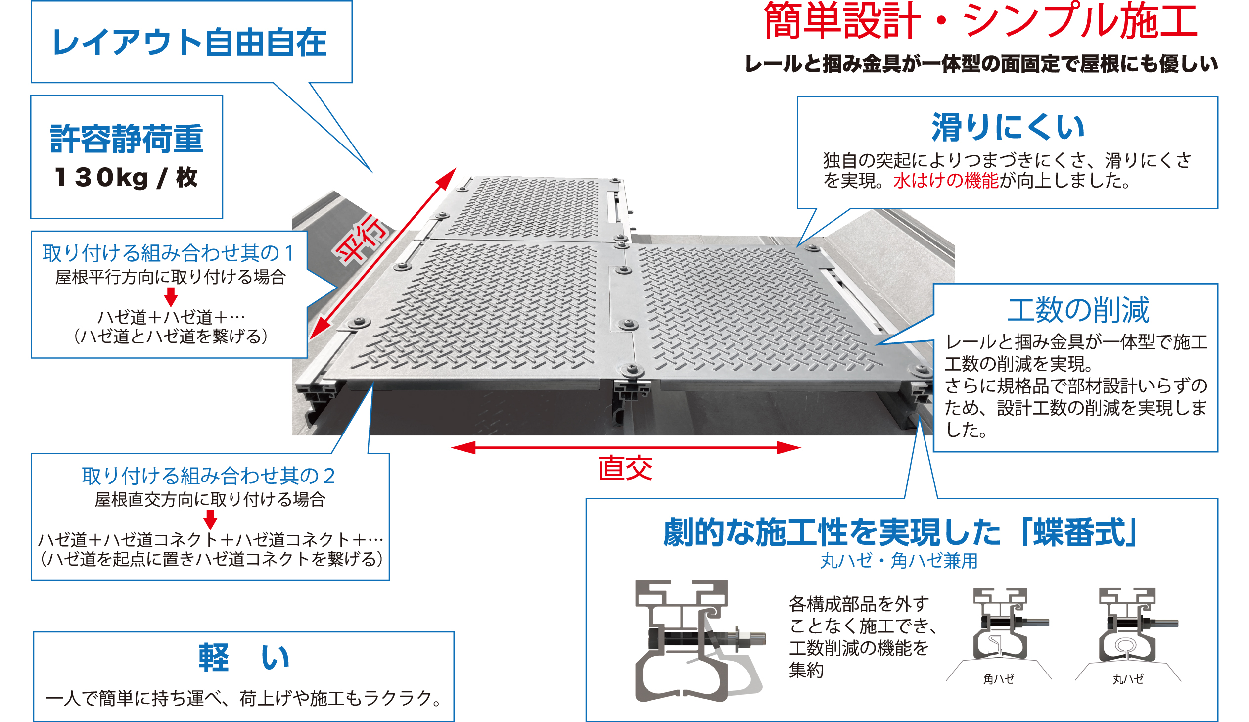 足場