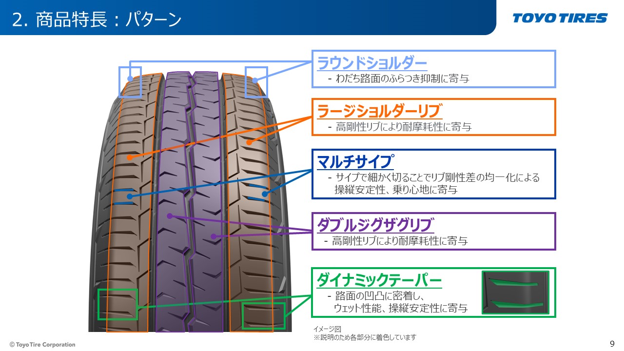 自動車用タイヤ