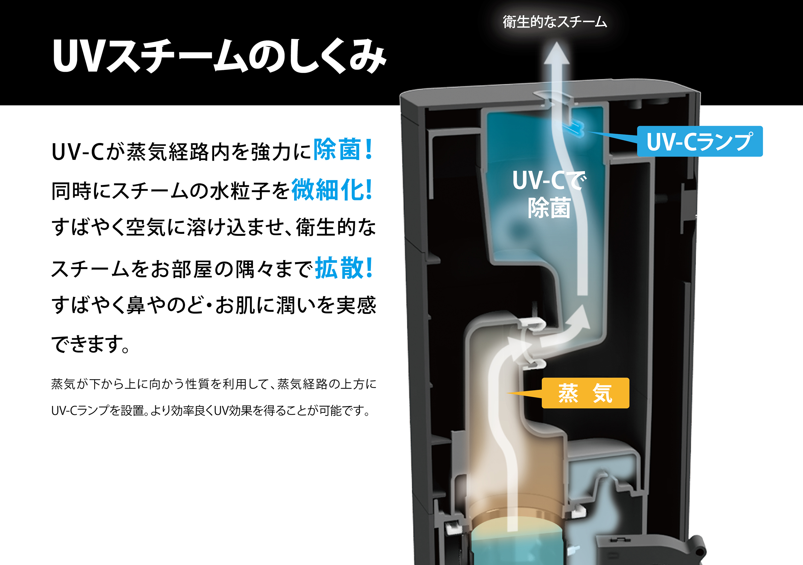 UV-Cランプ搭載のスチーム式加湿器