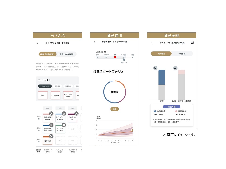 総資産管理型プラットフォーム