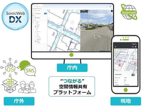 空間情報共有プラットフォーム