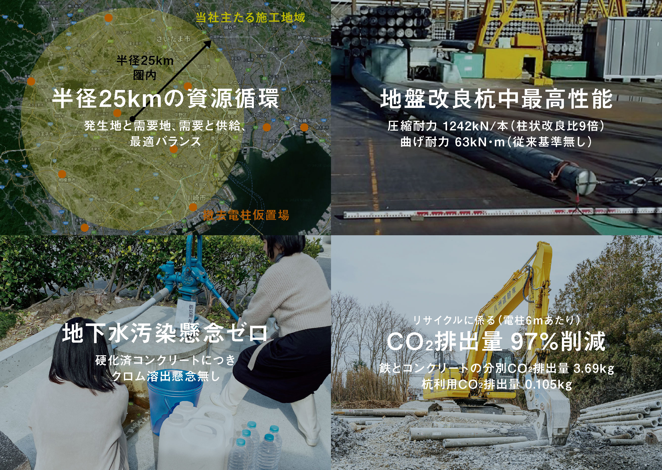 地盤改良工法