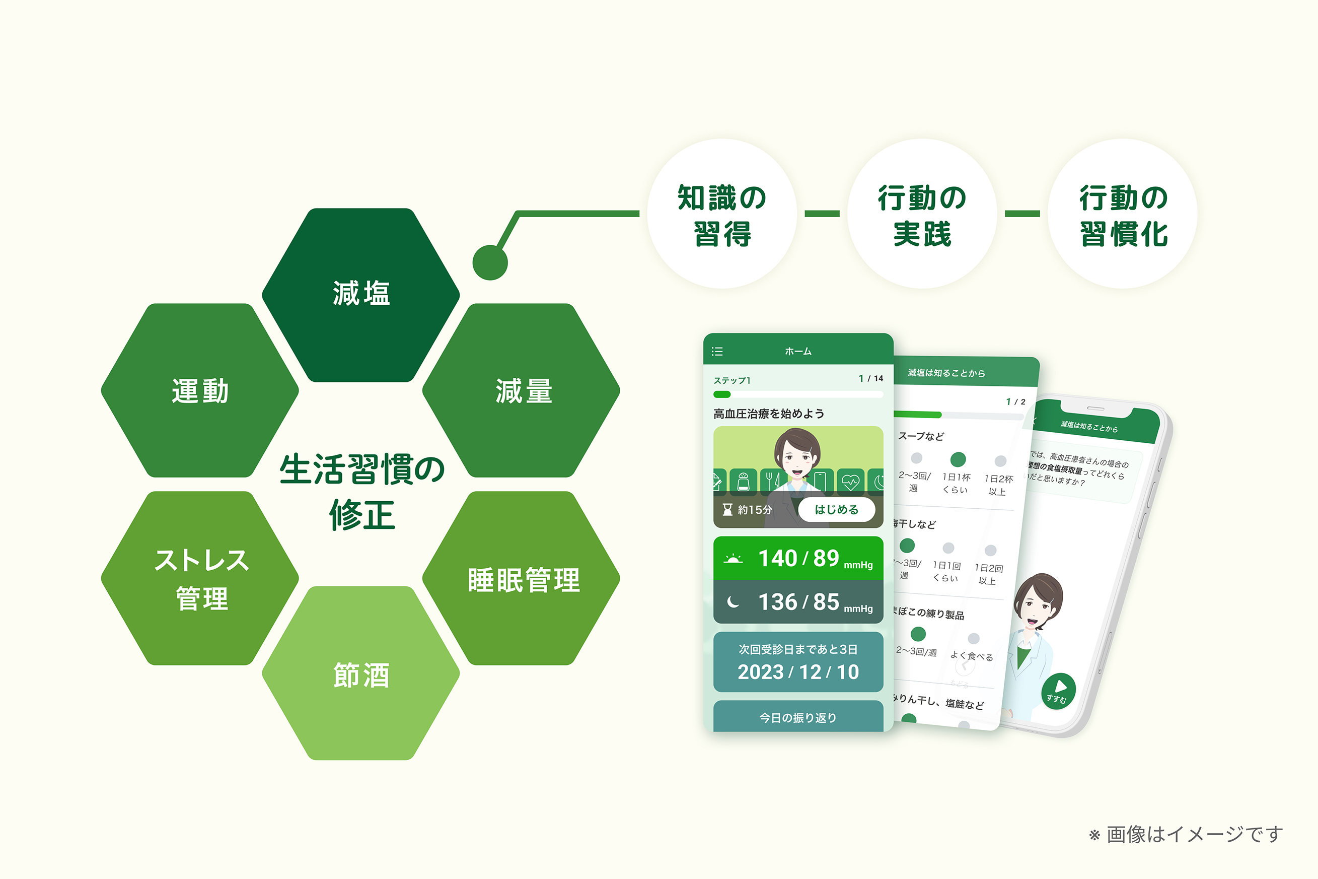 治療アプリ 治療アプリ